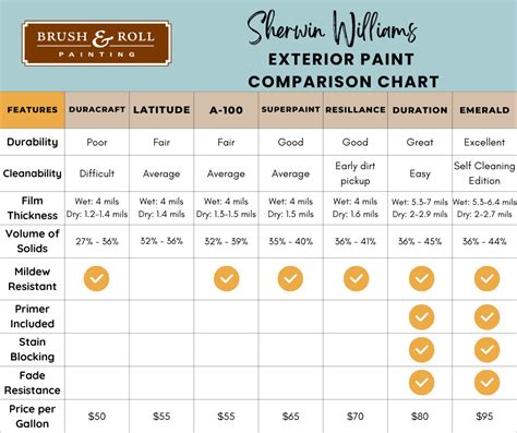 benjamin moore paint test|benjamin moore comparison chart.